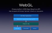 WebGL2.0：为什么它是通往稳定的基于开放标准的web3D图形的道路
