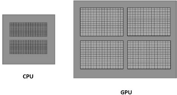 CPU和GPU